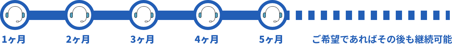 講習後の月1ウェブ会議（5ヶ月）