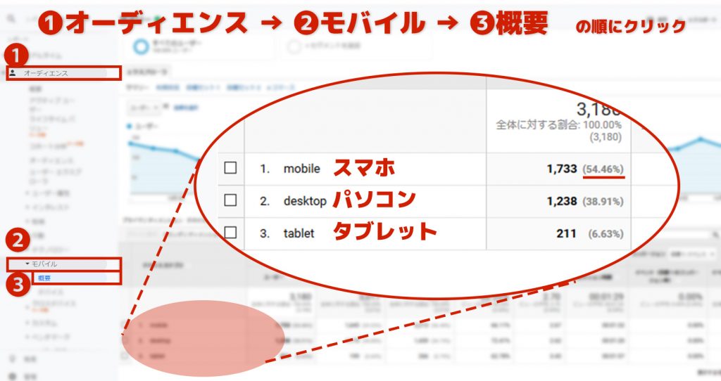 GoogleAnalyticsの画面_スマホの割合（弊社管理サイト）